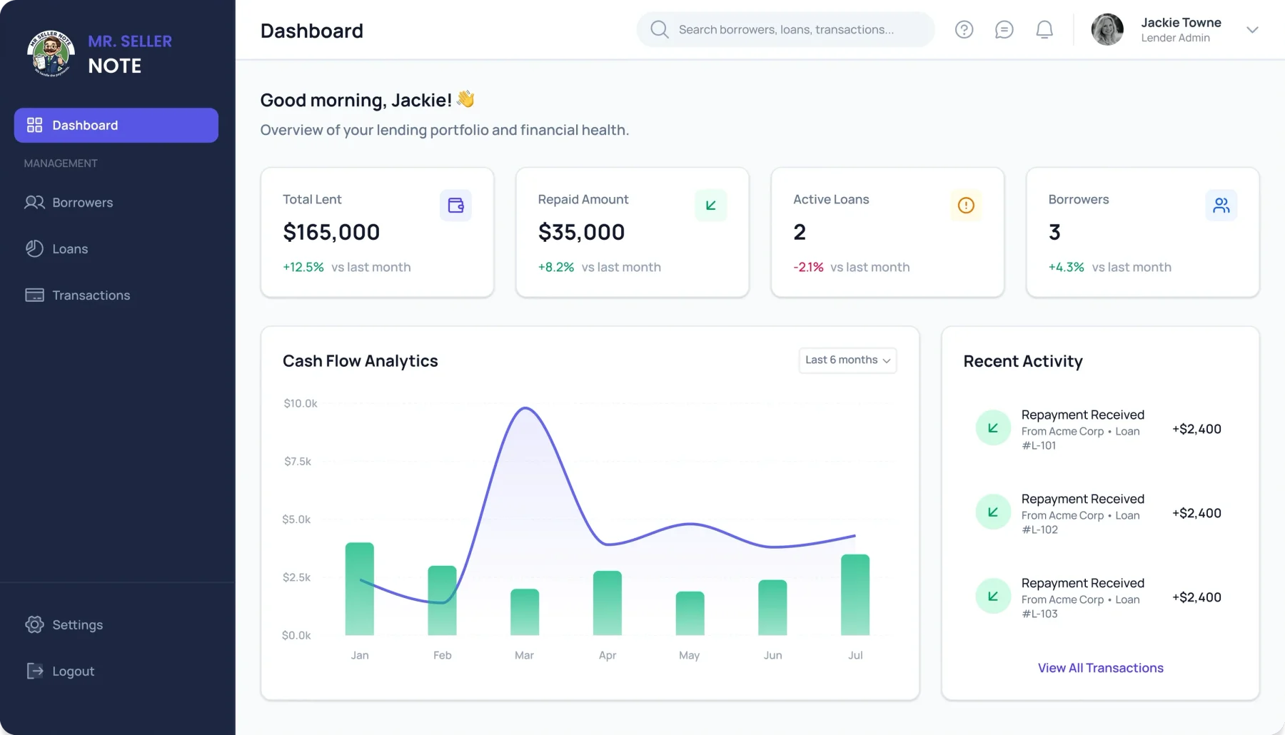 Mr. Seller Note Dashboard