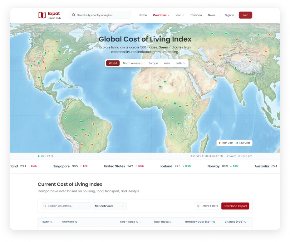 Global Cost of Living Index Dashboard
