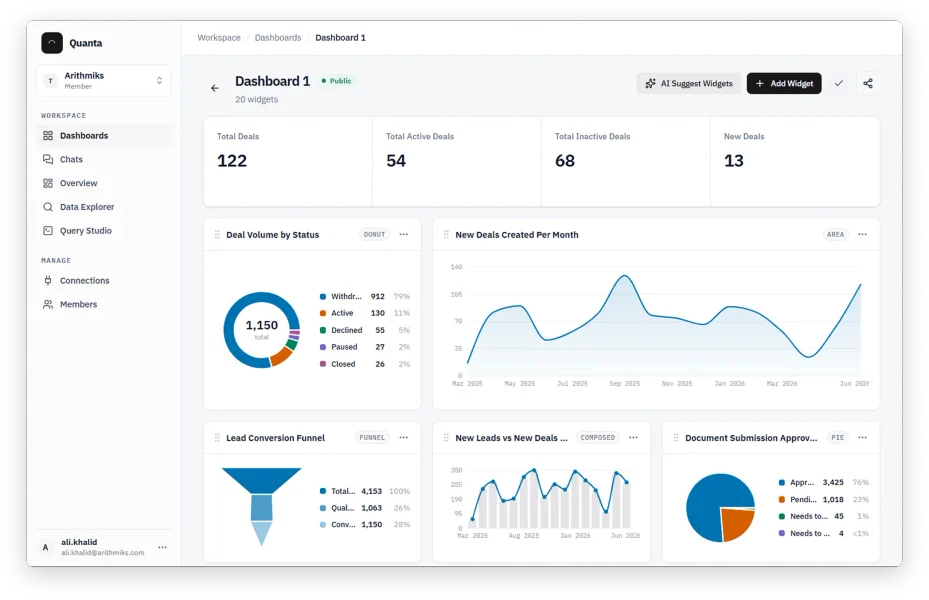Quanta Dashboard