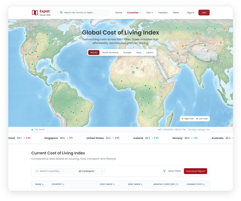 Global Cost of Living Index Dashboard