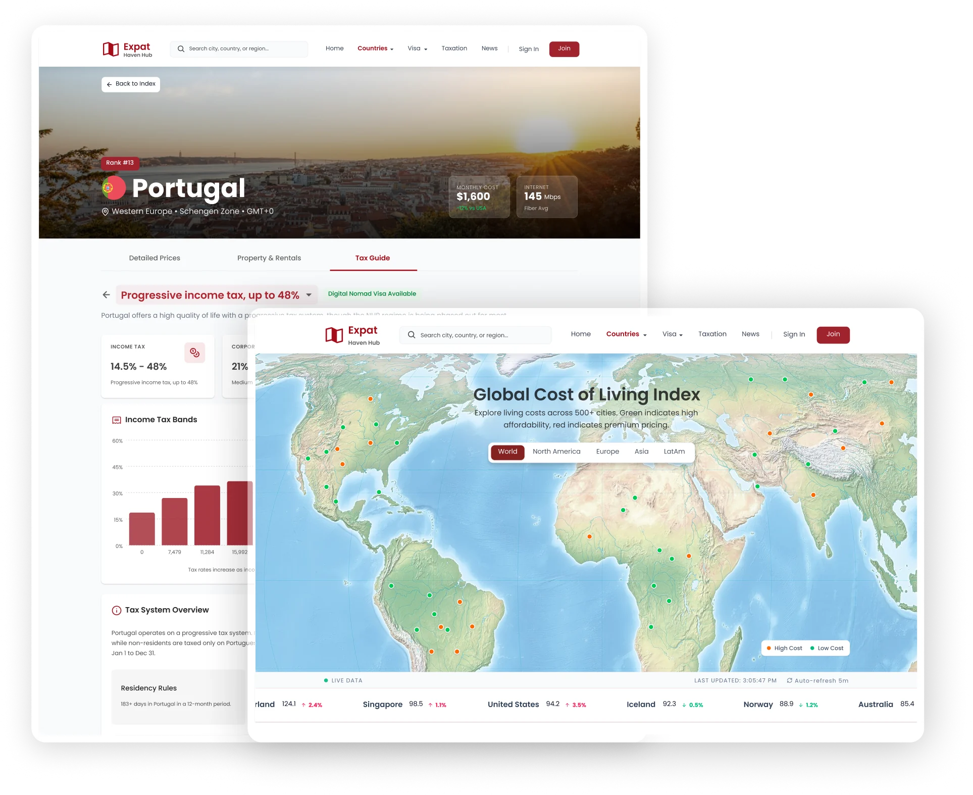 Expat Haven Hub dashboard preview