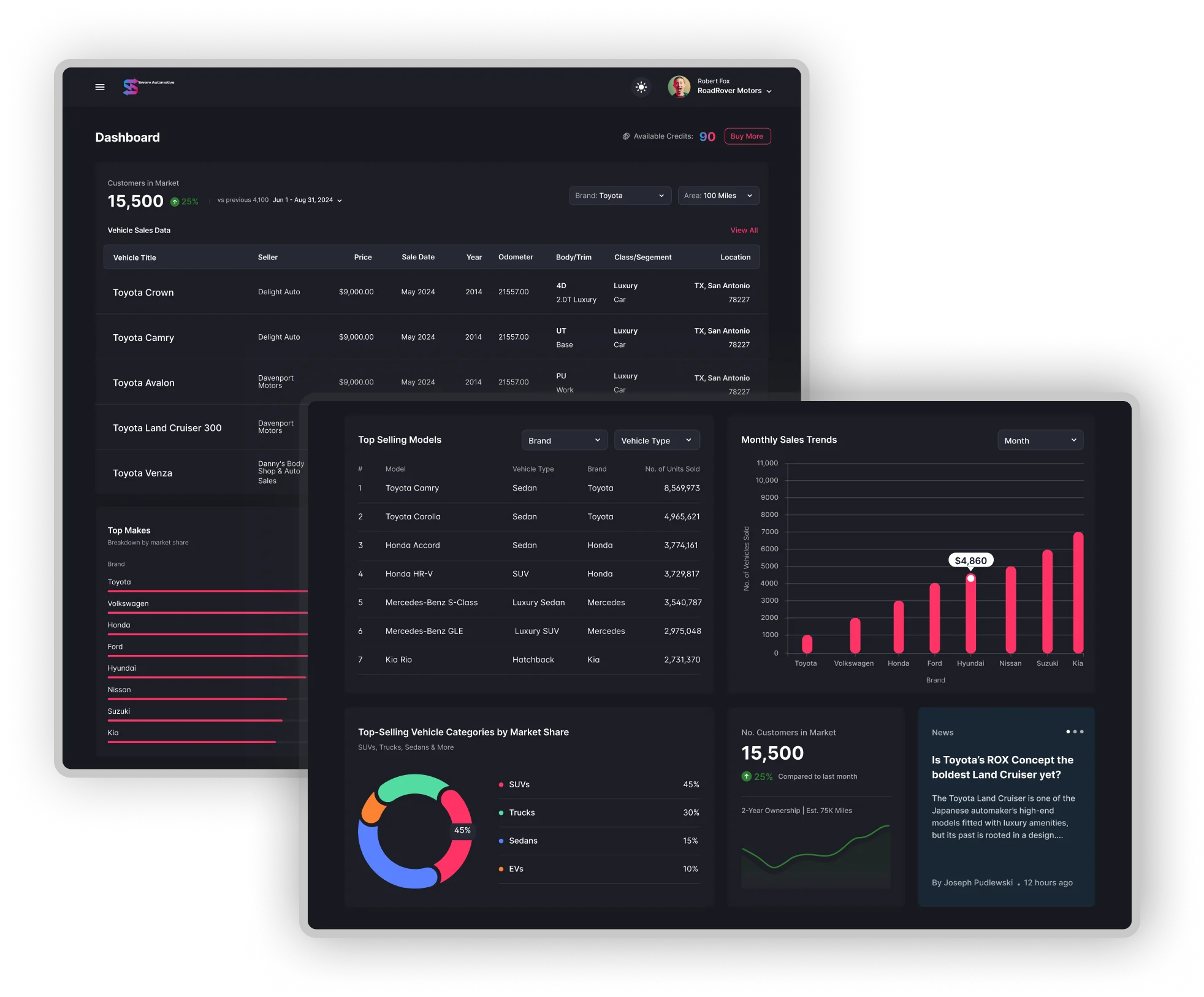 Swerv Automotive dashboard preview